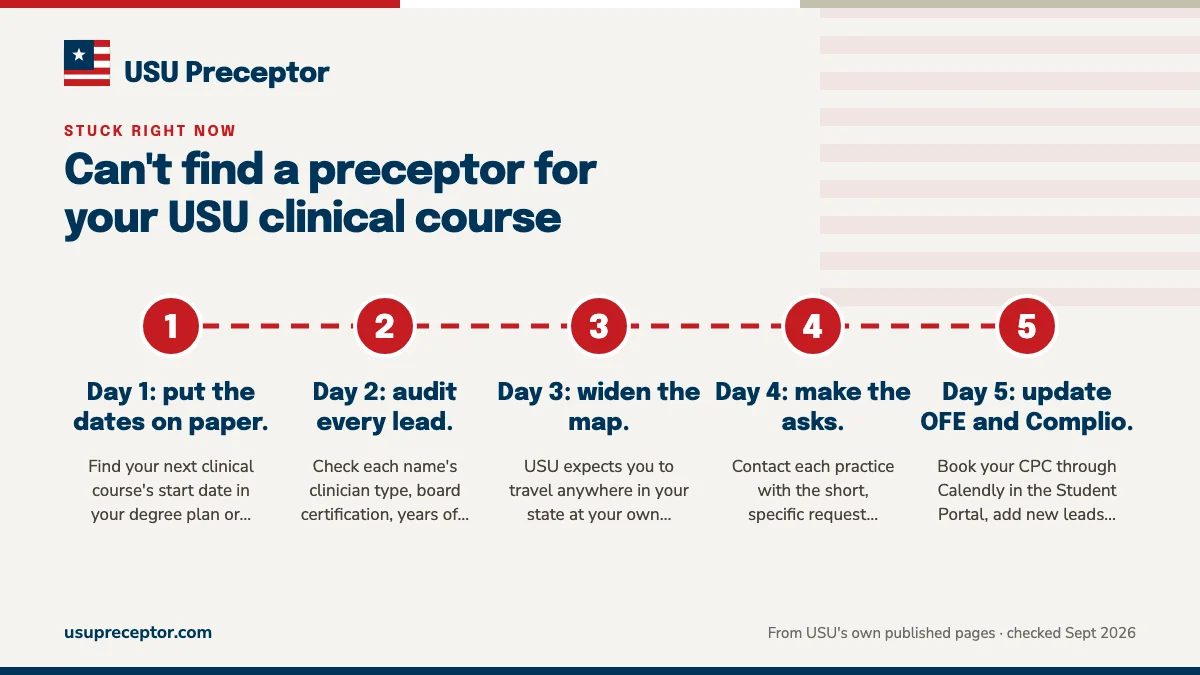 Numbered steps. Your plan for this week: 1 Day 1: put the dates on paper.; 2 Day 2: audit every lead.; 3 Day 3: widen the map.; 4 Day 4: make the asks.; 5 Day 5: update OFE and Complio..