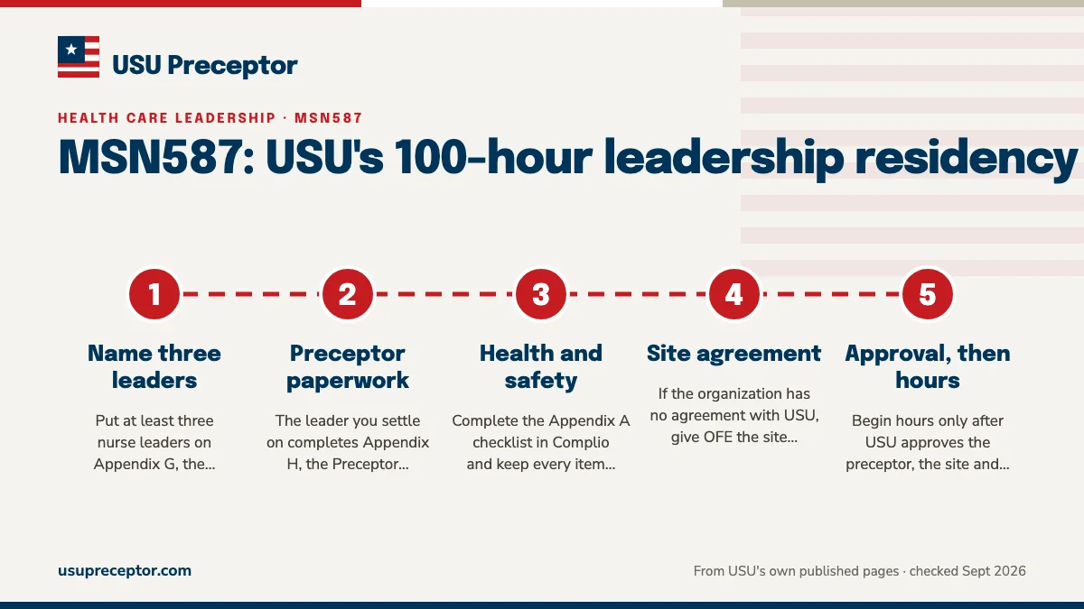 Numbered steps. What OFE needs first: 1 Name three leaders; 2 Preceptor paperwork; 3 Health and safety; 4 Site agreement; 5 Approval, then hours.