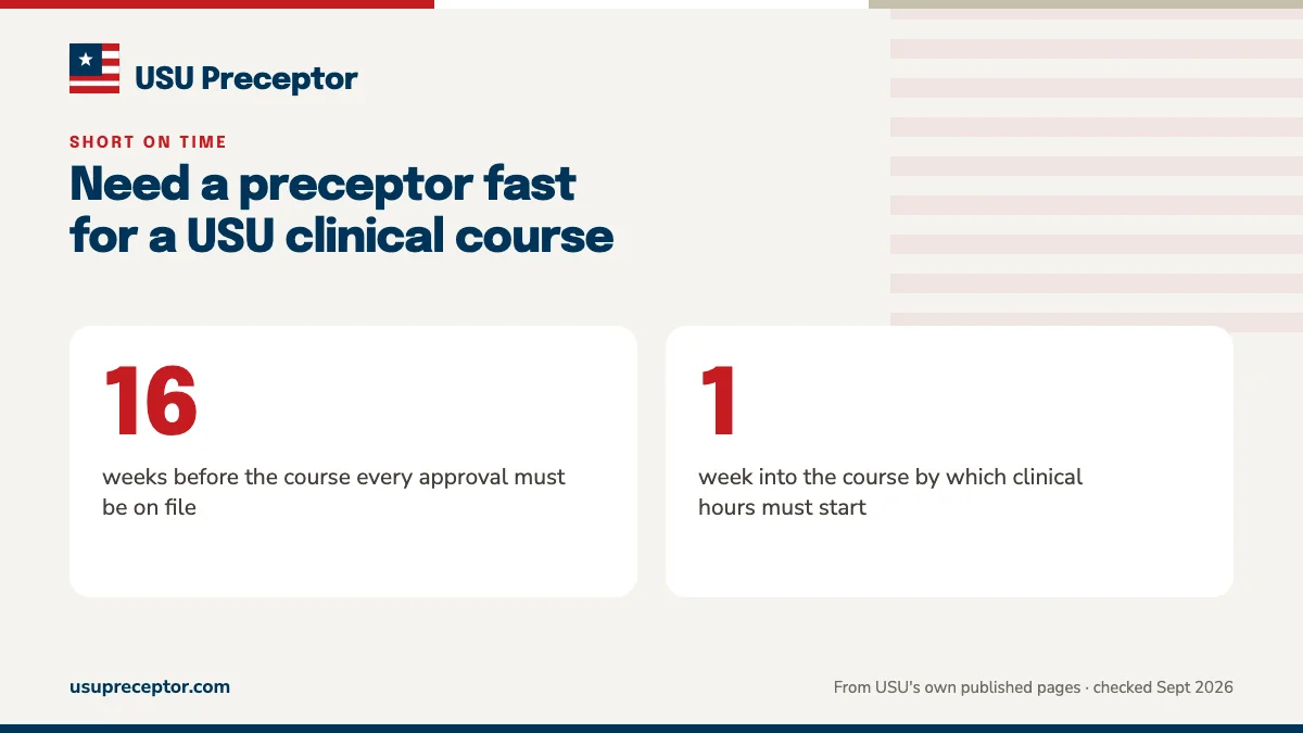 Need a preceptor fast for a USU clinical course. 16: weeks before the course every approval must be on file; 1: week into the course by which clinical hours must start.