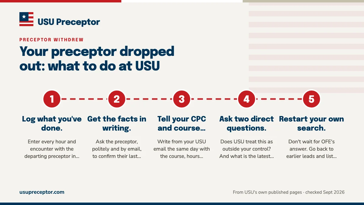Numbered steps. The first 24 hours: 1 Log what you've done.; 2 Get the facts in writing.; 3 Tell your CPC and course faculty.; 4 Ask two direct questions.; 5 Restart your own search..