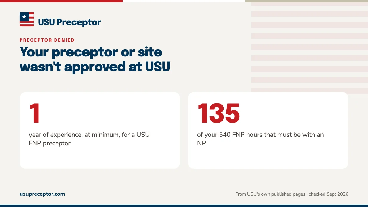 Your preceptor or site wasn't approved at USU. 1: year of experience, at minimum, for a USU FNP preceptor; 135: of your 540 FNP hours that must be with an NP.