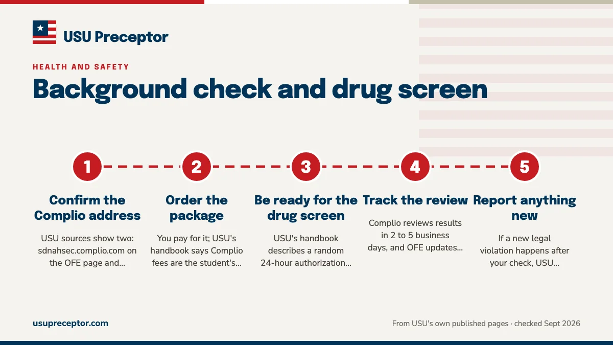 Numbered steps. Ordering the Background & Drug Screen package: 1 Confirm the Complio address; 2 Order the package; 3 Be ready for the drug screen; 4 Track the review; 5 Report anything new.
