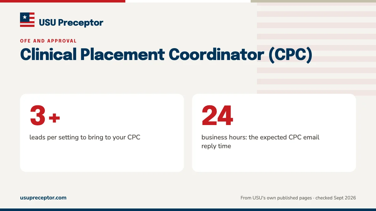 Clinical Placement Coordinator (CPC). 3+: leads per setting to bring to your CPC; 24: business hours: the expected CPC email reply time.