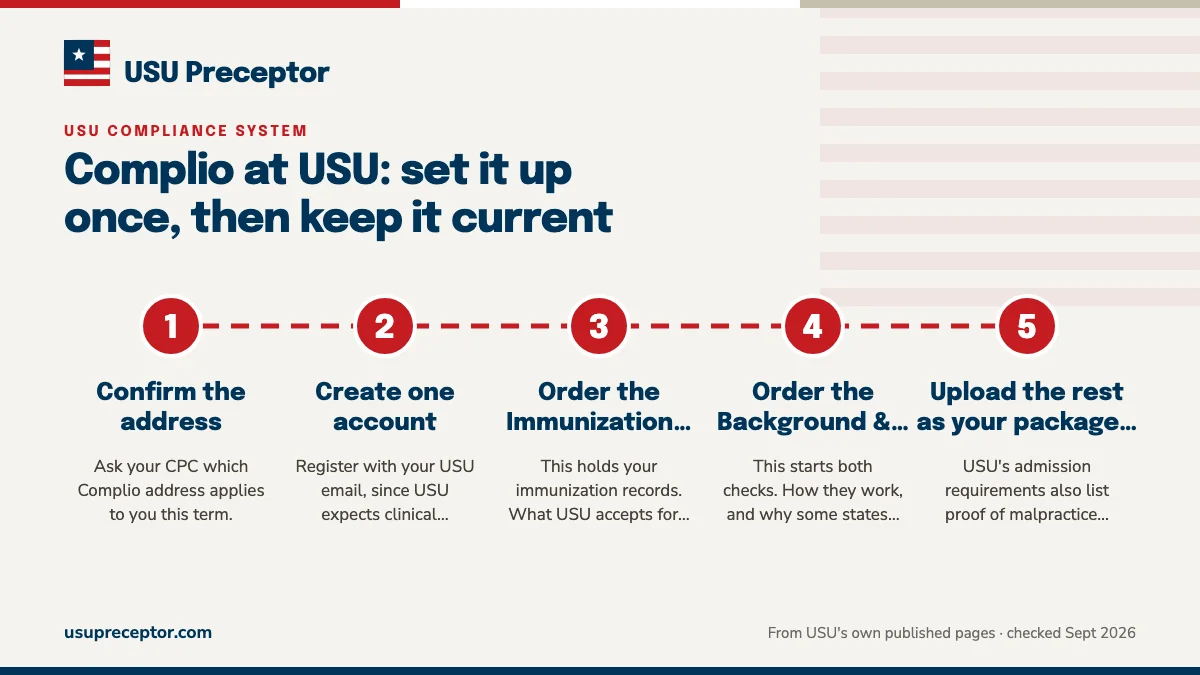 Numbered steps. The packages you order: 1 Confirm the address; 2 Create one account; 3 Order the Immunization package; 4 Order the Background & Drug Screen package; 5 Upload the rest as your package asks.