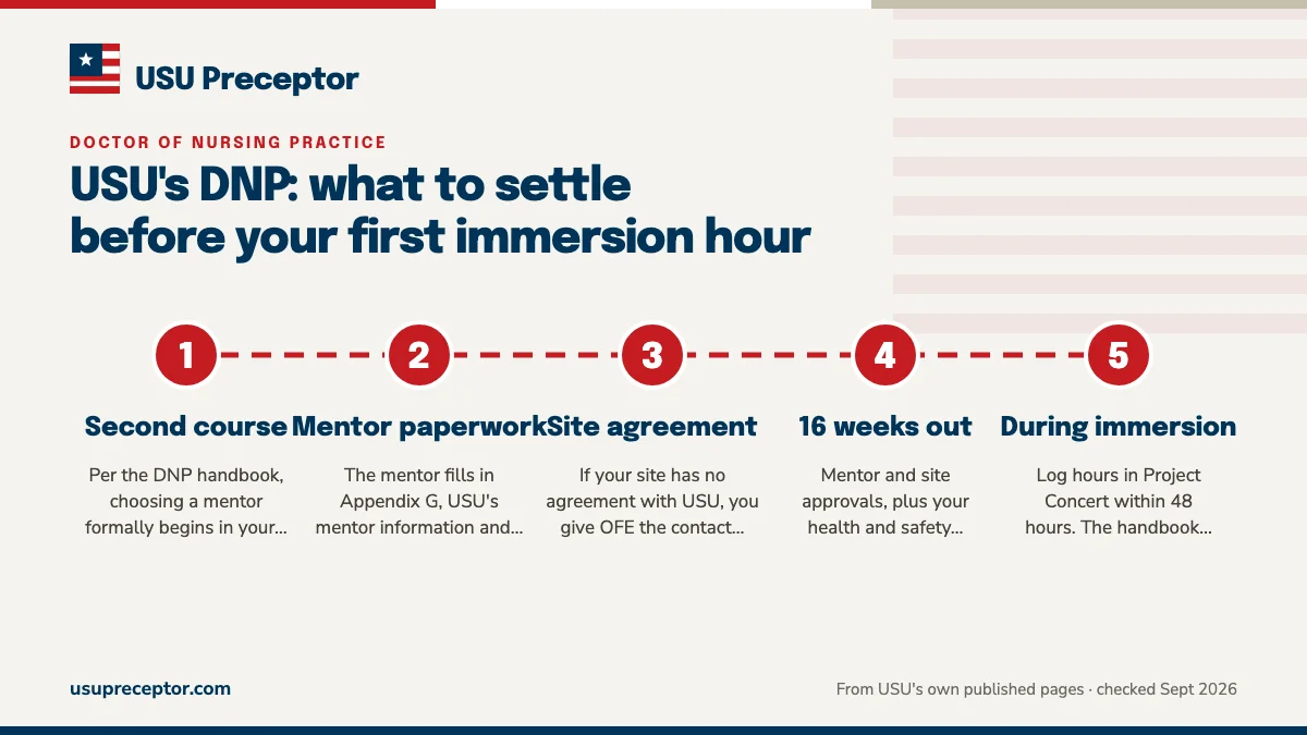 Numbered steps. When: from your application to 16 weeks before immersion: 1 Second course; 2 Mentor paperwork; 3 Site agreement; 4 16 weeks out; 5 During immersion.
