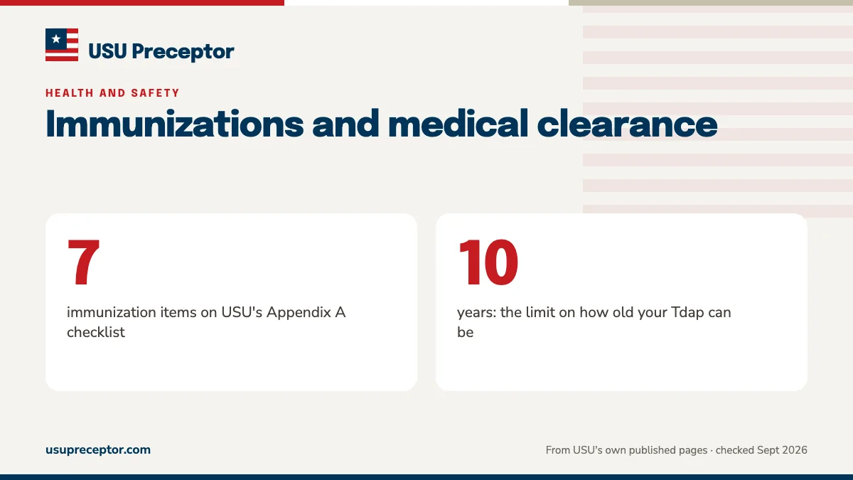 Immunizations and medical clearance. 7: immunization items on USU's Appendix A checklist; 10: years: the limit on how old your Tdap can be.