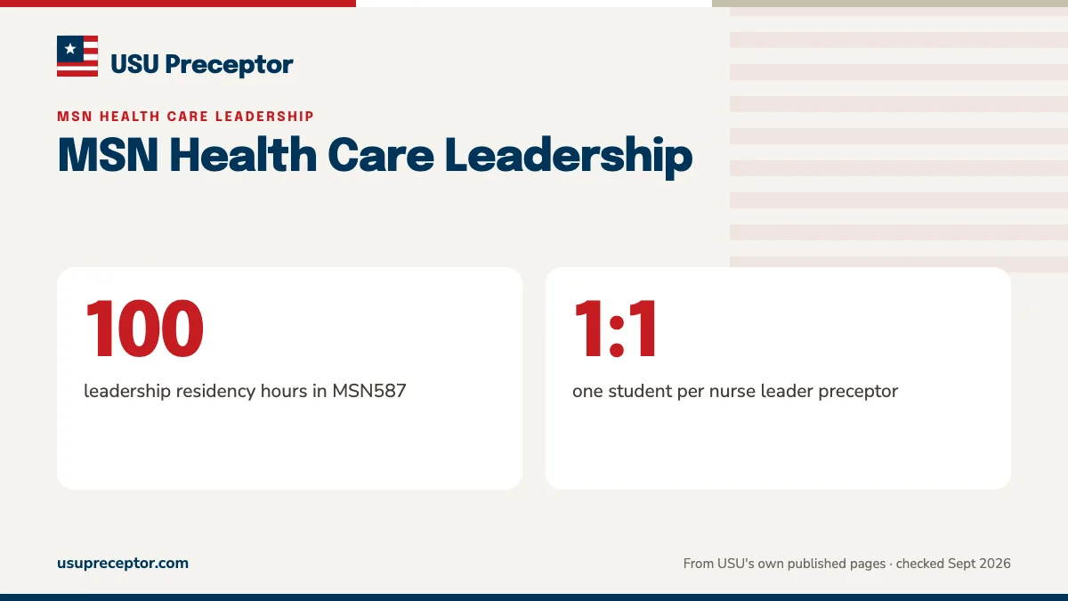 MSN Health Care Leadership. 100: leadership residency hours in MSN587; 1:1: one student per nurse leader preceptor.