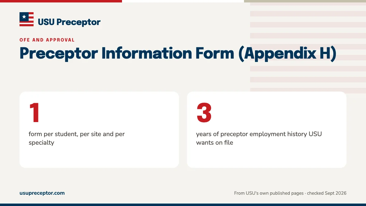 Preceptor Information Form (Appendix H). 1: form per student, per site and per specialty; 3: years of preceptor employment history USU wants on file.